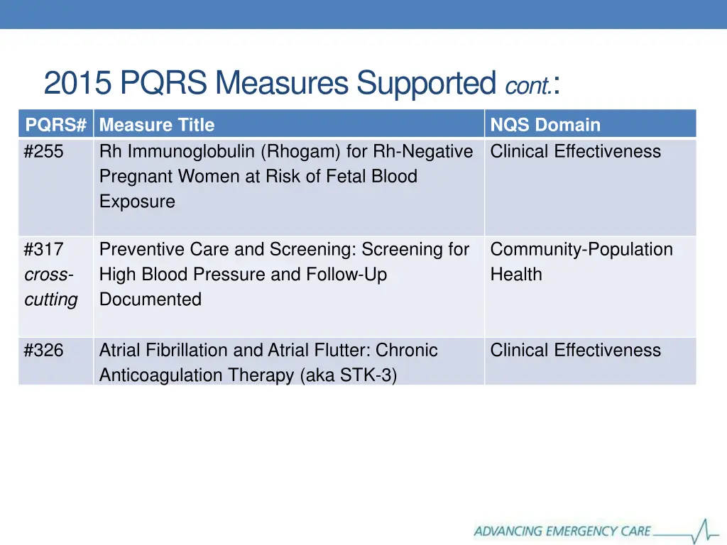 2015 pqrs measures supported cont