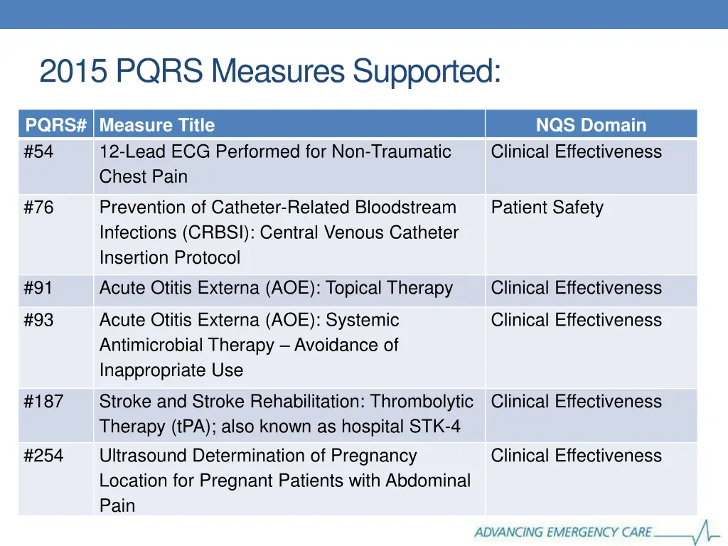 2015 pqrs measures supported