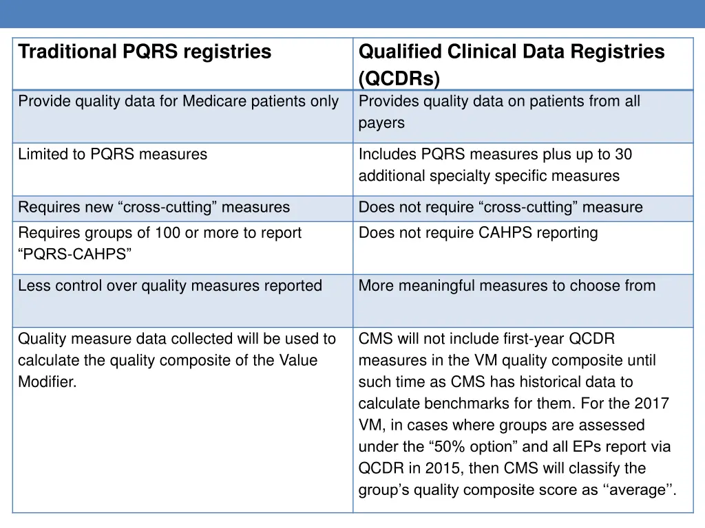 traditional pqrs registries