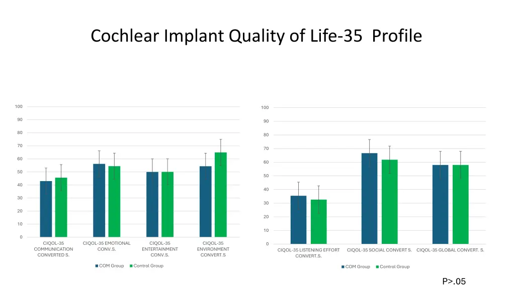 cochlear implant quality of life 35 profile 1