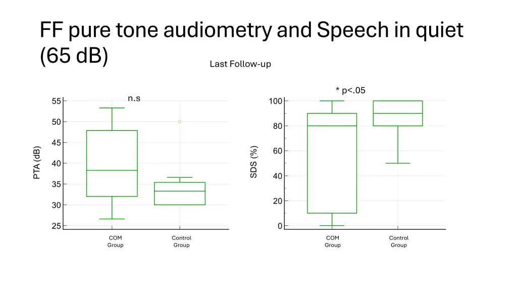 ff pure tone audiometry and speech in quiet