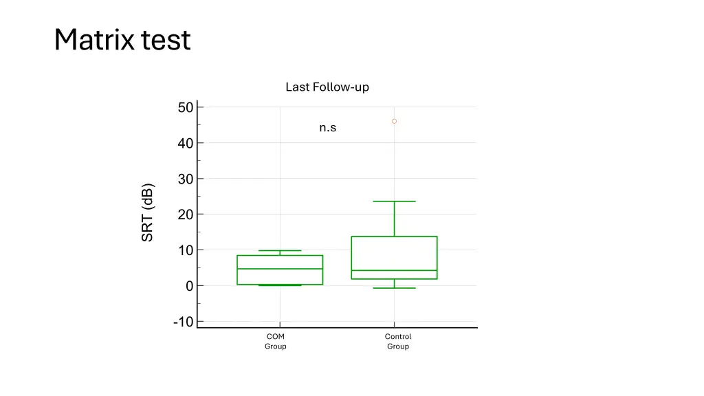 matrix test