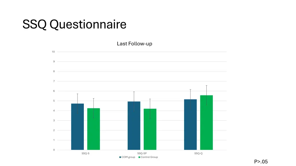 ssq questionnaire