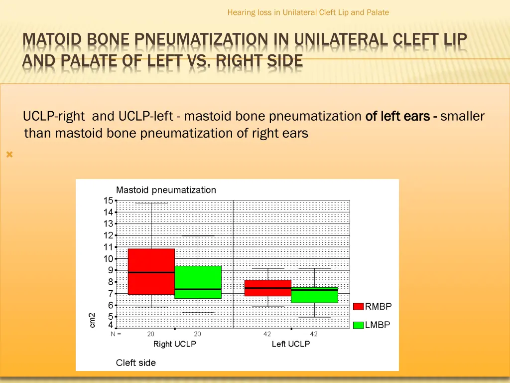 hearing loss in unilateral cleft lip and palate 10