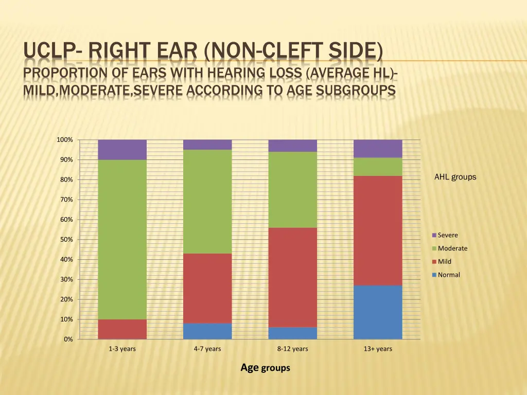 uclp right ear non cleft side proportion of ears