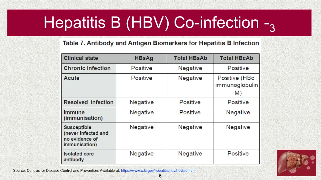 hepatitis b hbv co infection 3