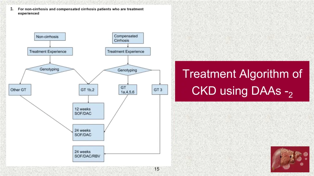 treatment algorithm of ckd using daas 2