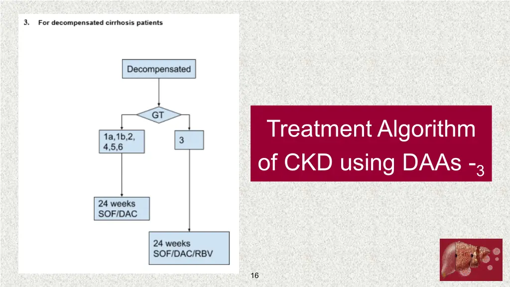 treatment algorithm of ckd using daas 3