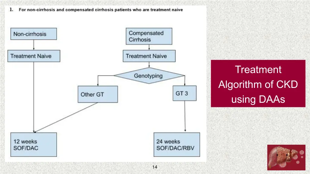 treatment algorithm of ckd using daas