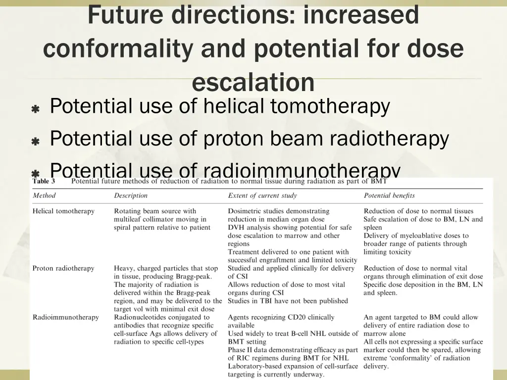 future directions increased conformality