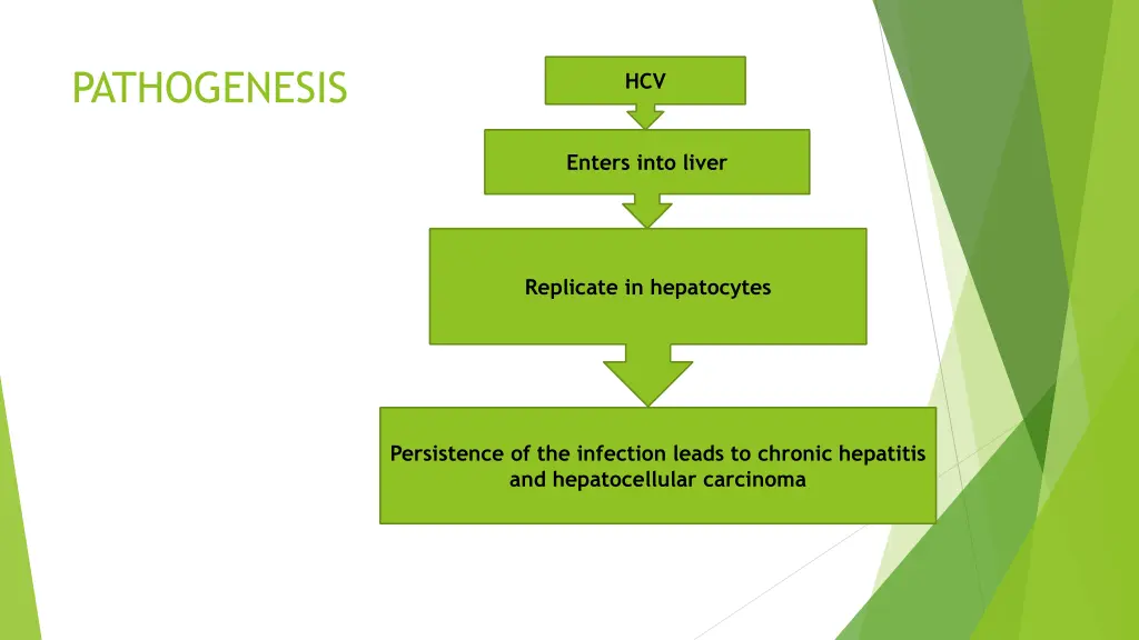 pathogenesis