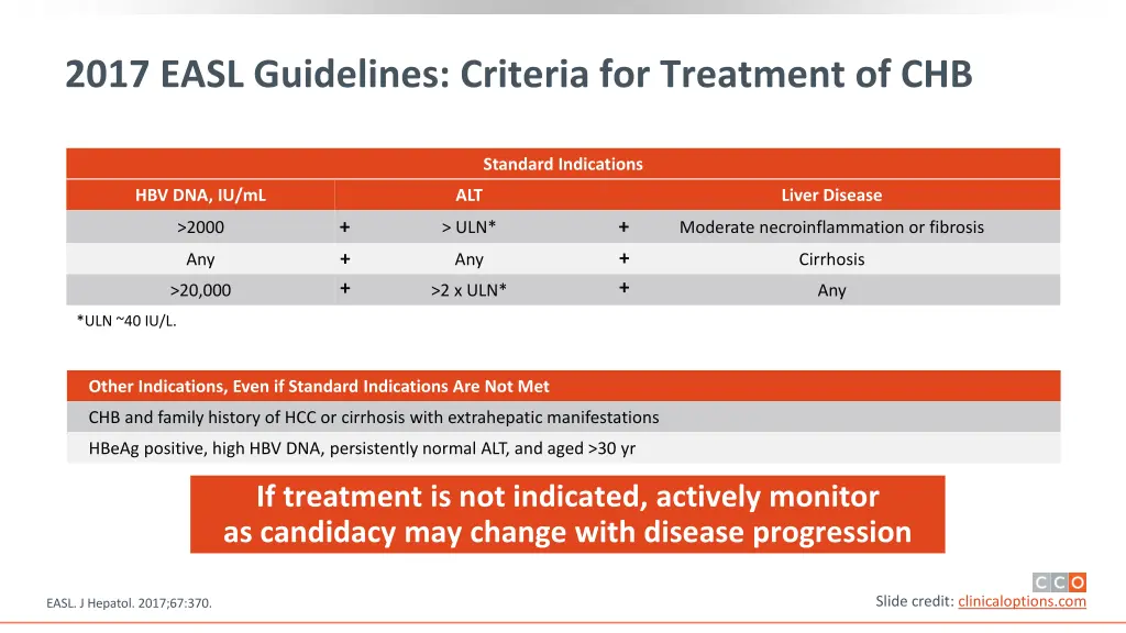 2017 easl guidelines criteria for treatment of chb