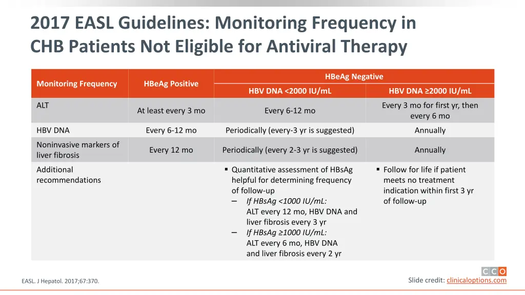 2017 easl guidelines monitoring frequency