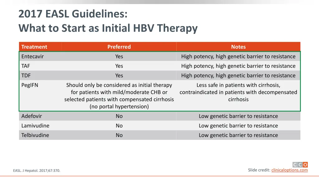 2017 easl guidelines what to start as initial
