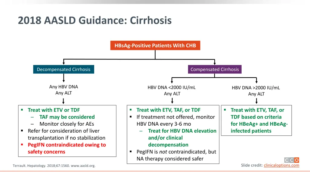 2018 aasld guidance cirrhosis