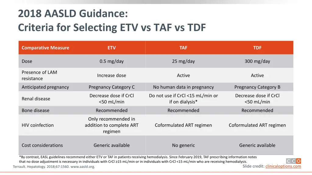 2018 aasld guidance criteria for selecting
