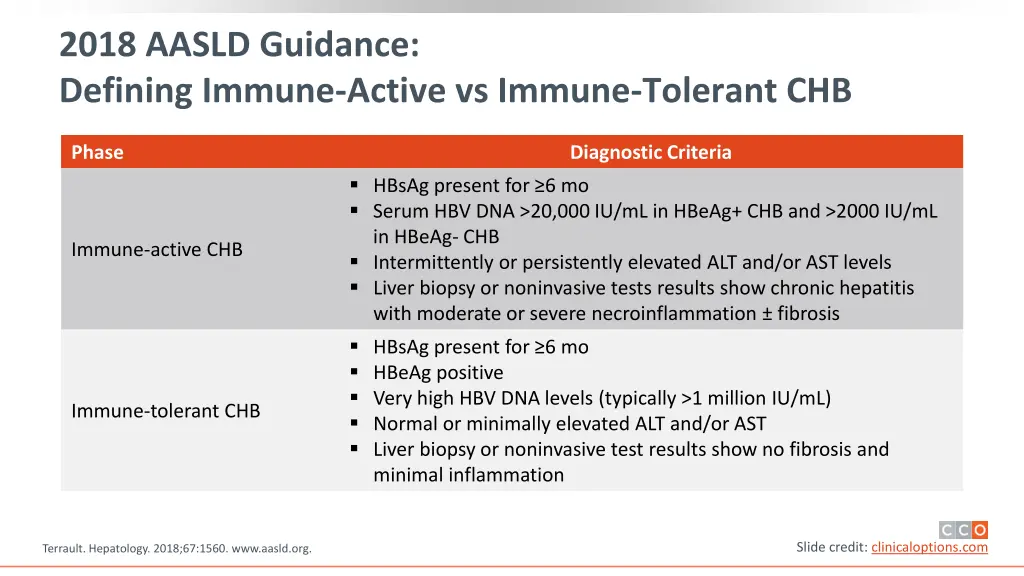 2018 aasld guidance defining immune active