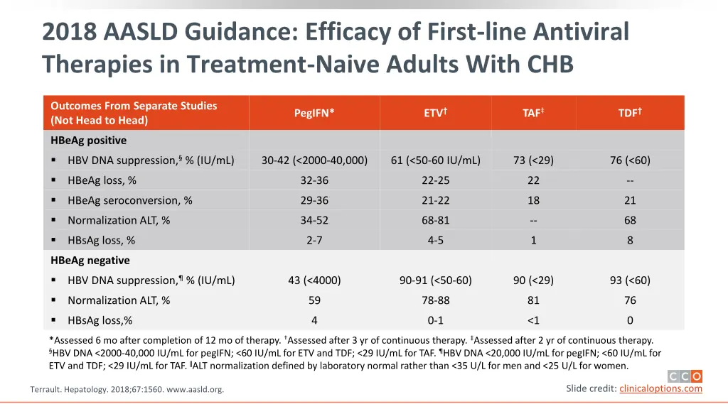 2018 aasld guidance efficacy of first line