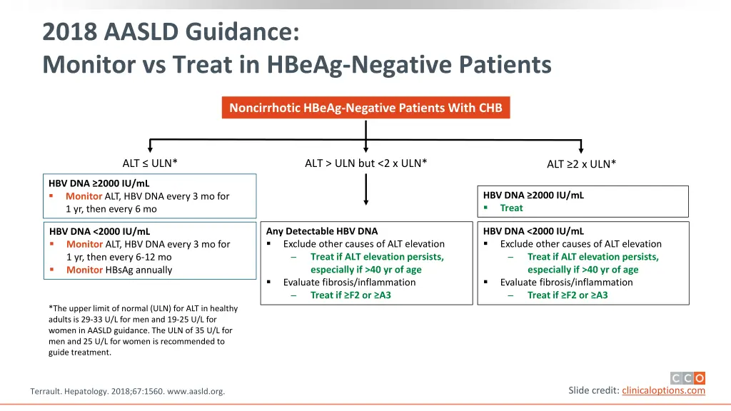 2018 aasld guidance monitor vs treat in hbeag 1