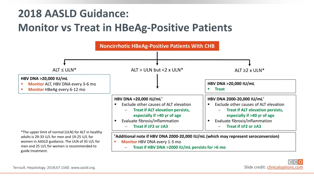 2018 aasld guidance monitor vs treat in hbeag