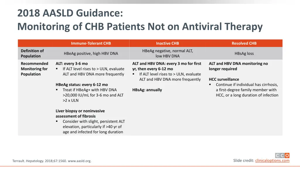 2018 aasld guidance monitoring of chb patients