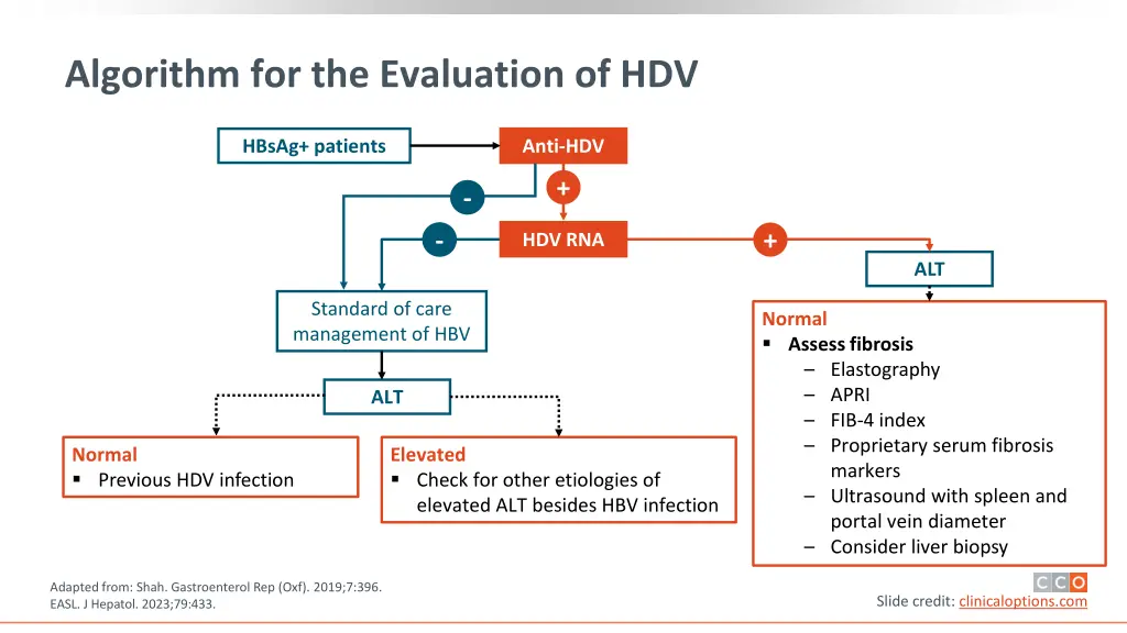algorithm for the evaluation of hdv