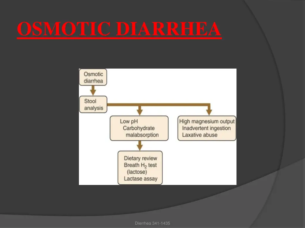 osmotic diarrhea