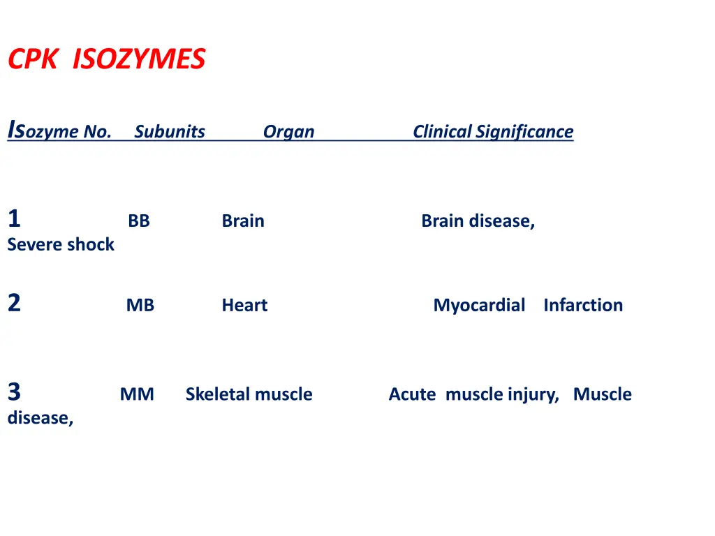 cpk isozymes