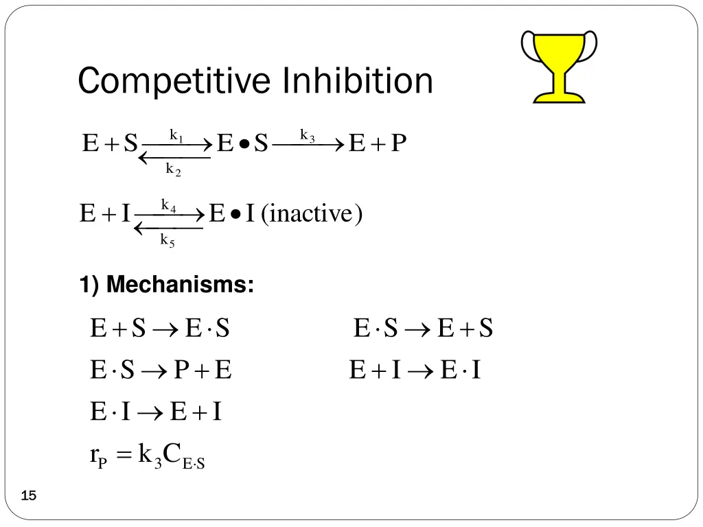 competitive inhibition 1