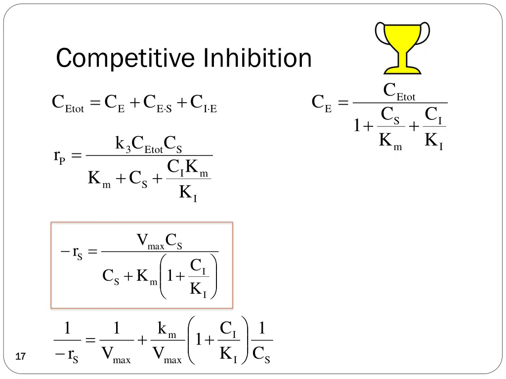 competitive inhibition 3