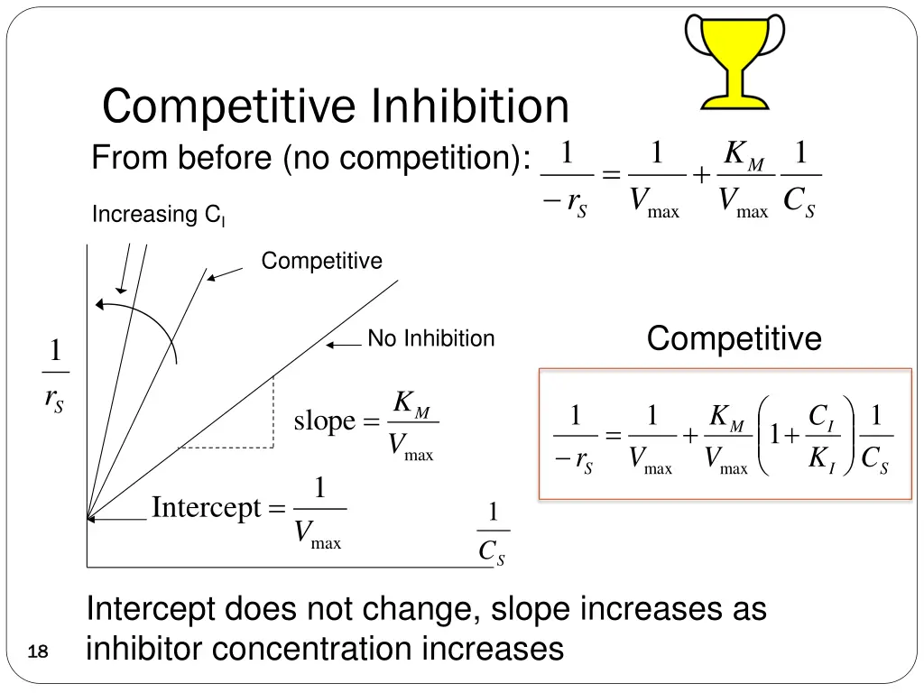 competitive inhibition from before no competition