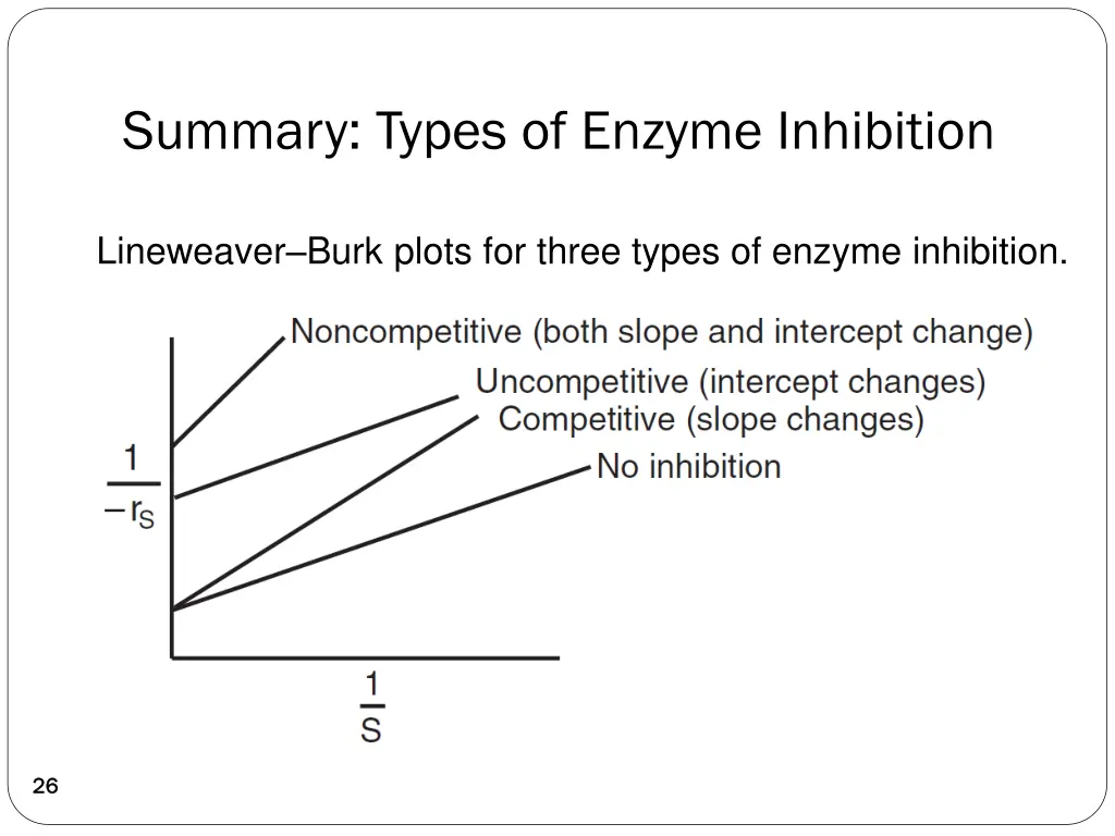 summary types of enzyme inhibition