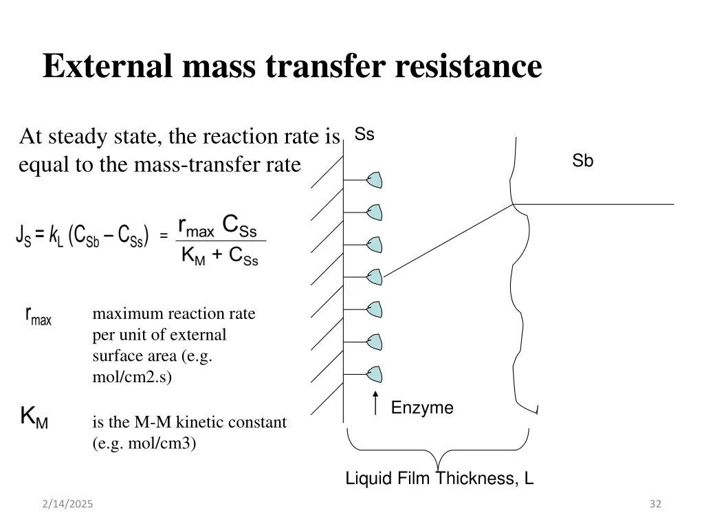 external mass transfer resistance 2