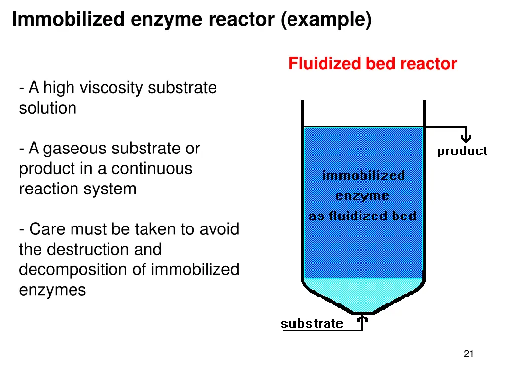 immobilized enzyme reactor example 1