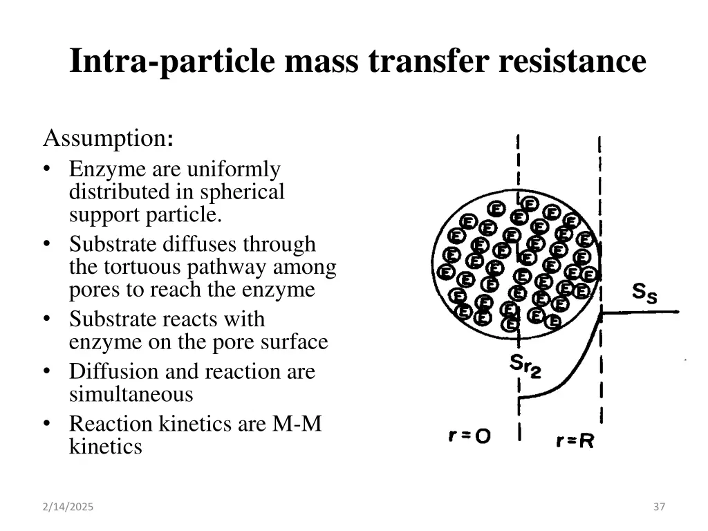 intra particle mass transfer resistance