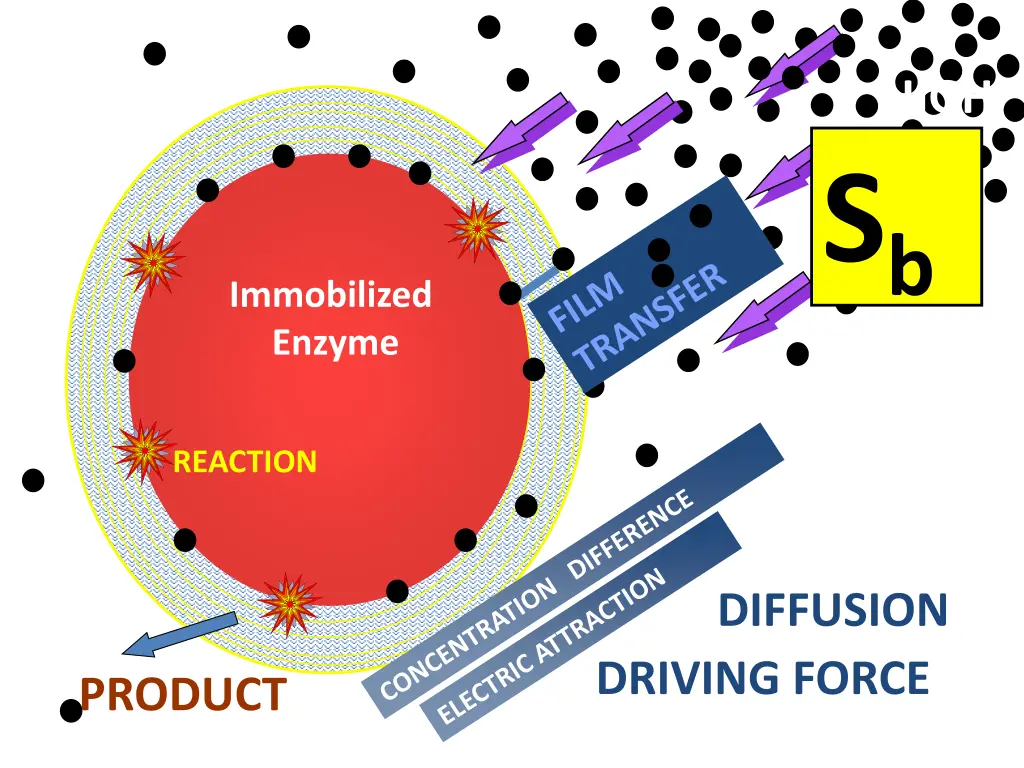 slide26