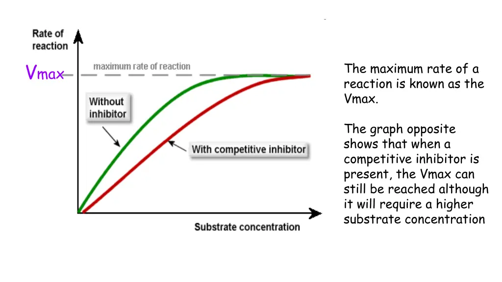 v max