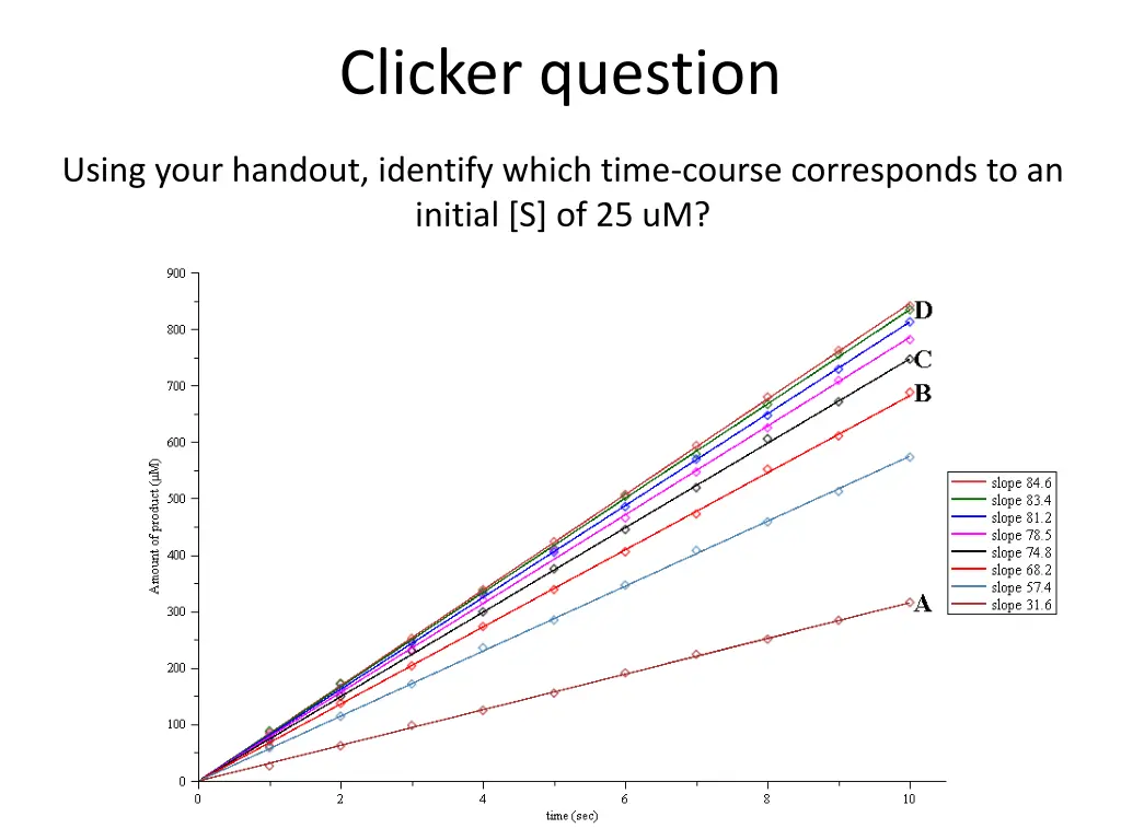 clicker question