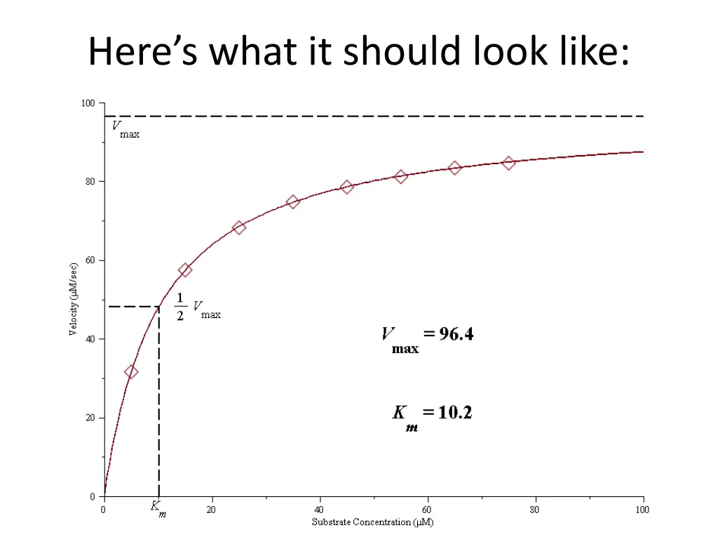 here s what it should look like