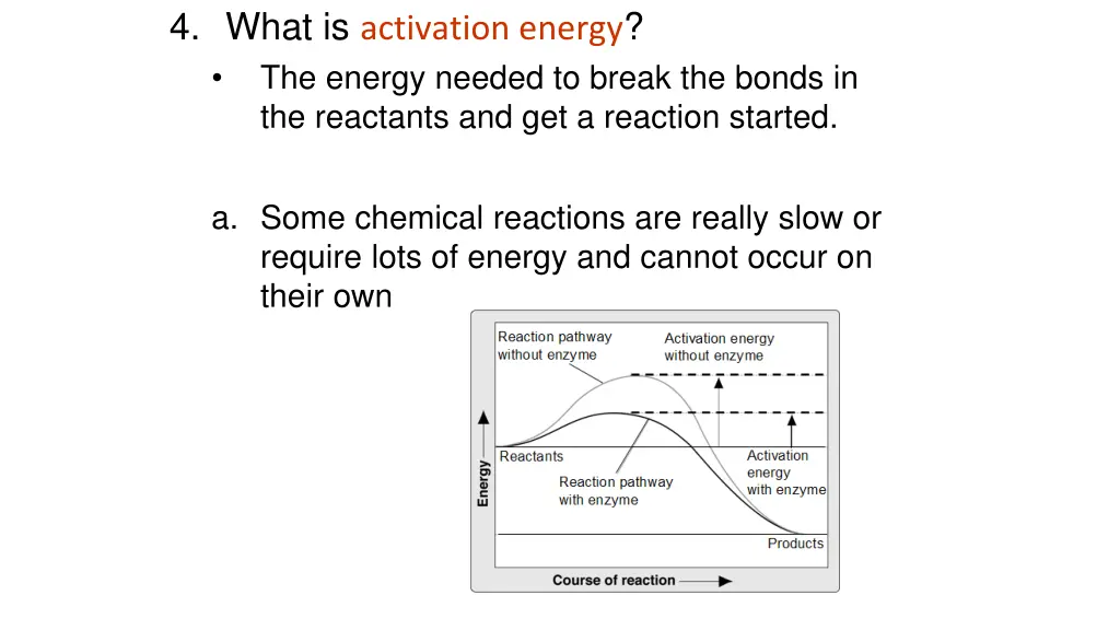 4 what is activation energy the energy needed