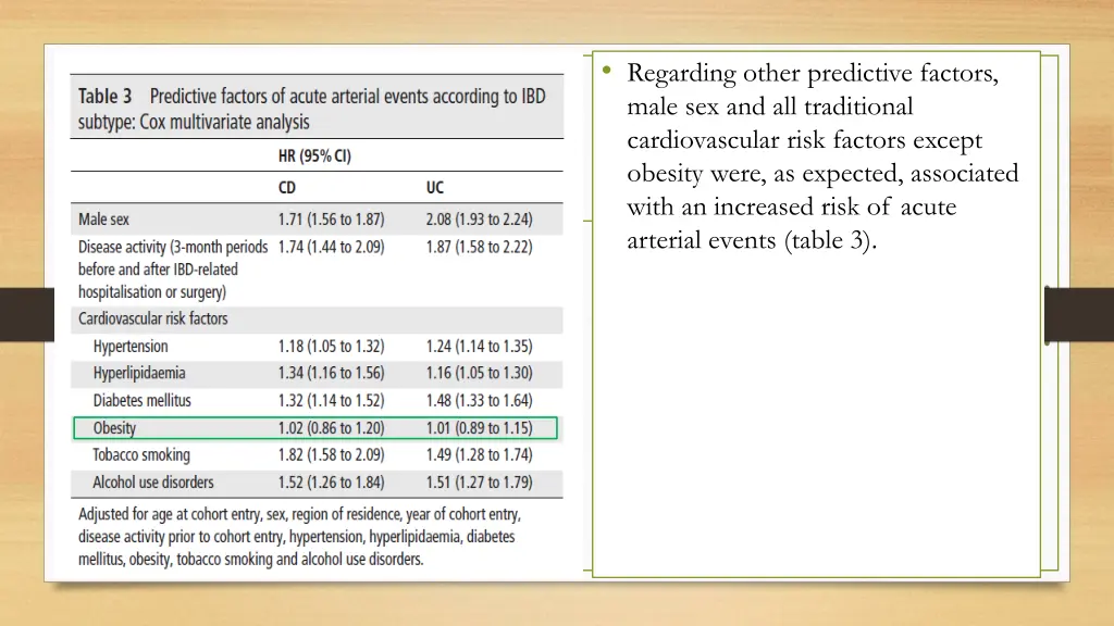 regarding other predictive factors male