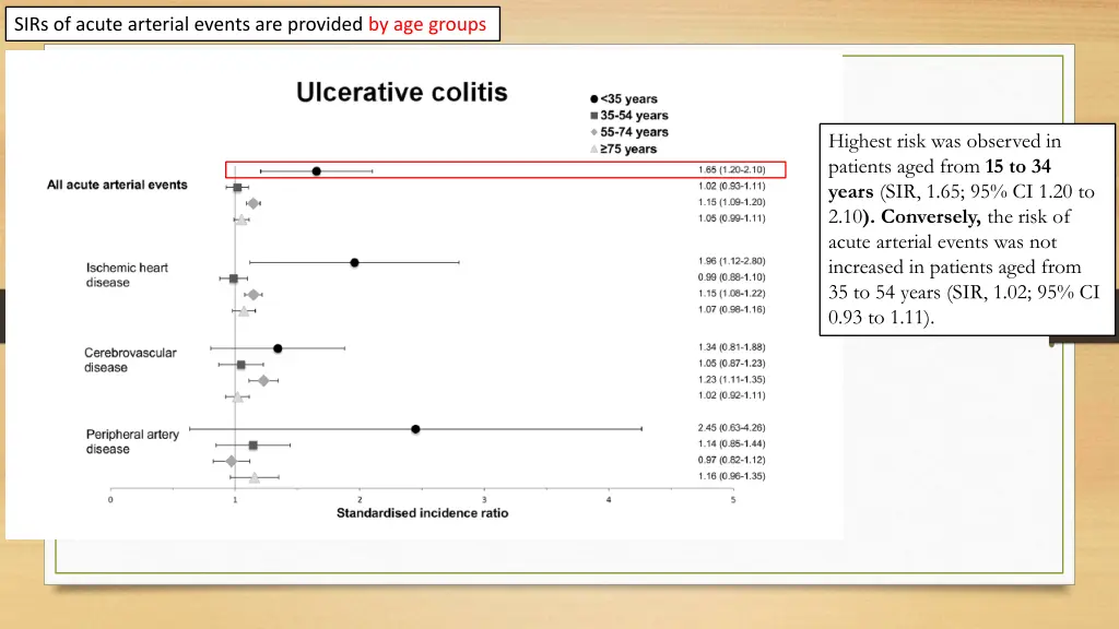 sirs of acute arterial events are provided 1