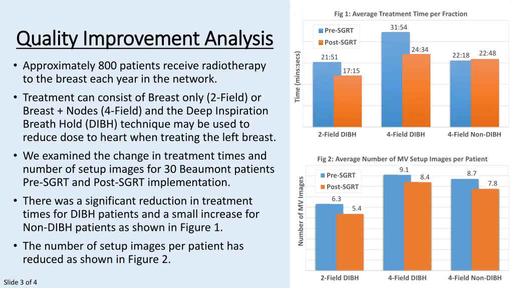 fig 1 average treatment time per fraction