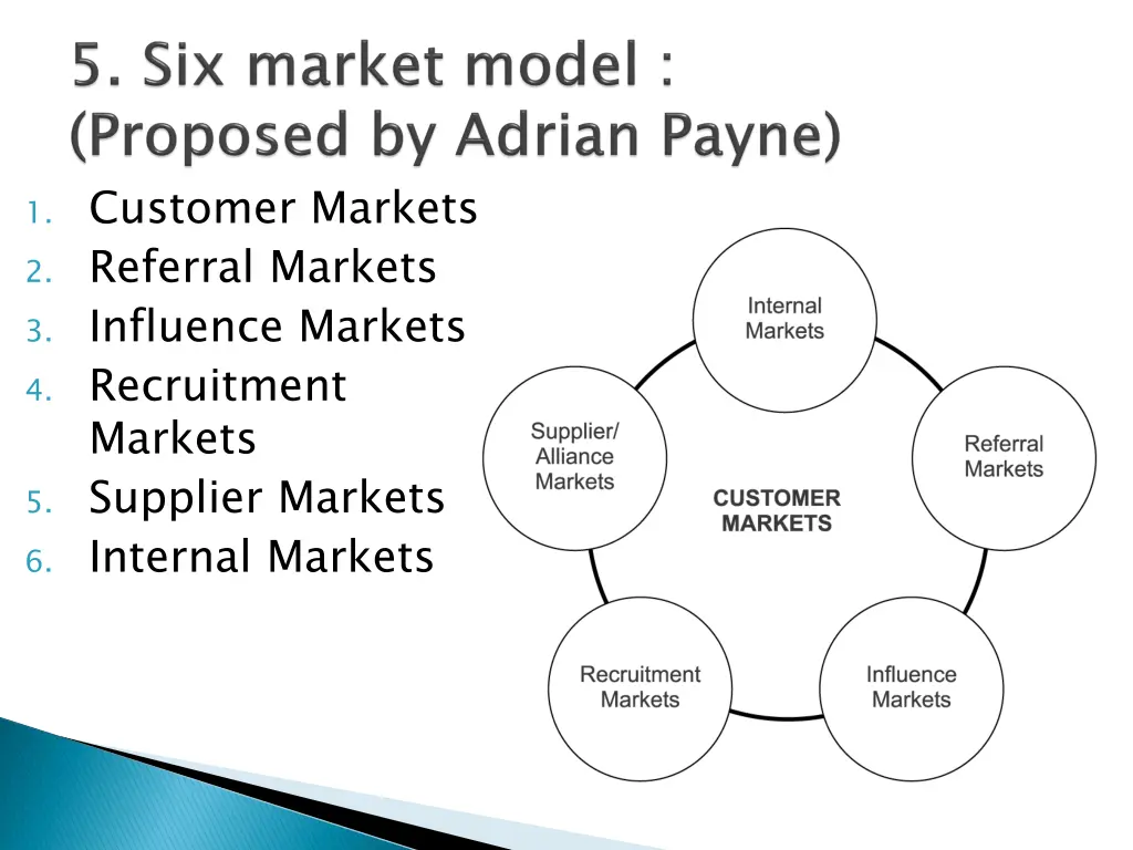1 customer markets 2 referral markets 3 influence