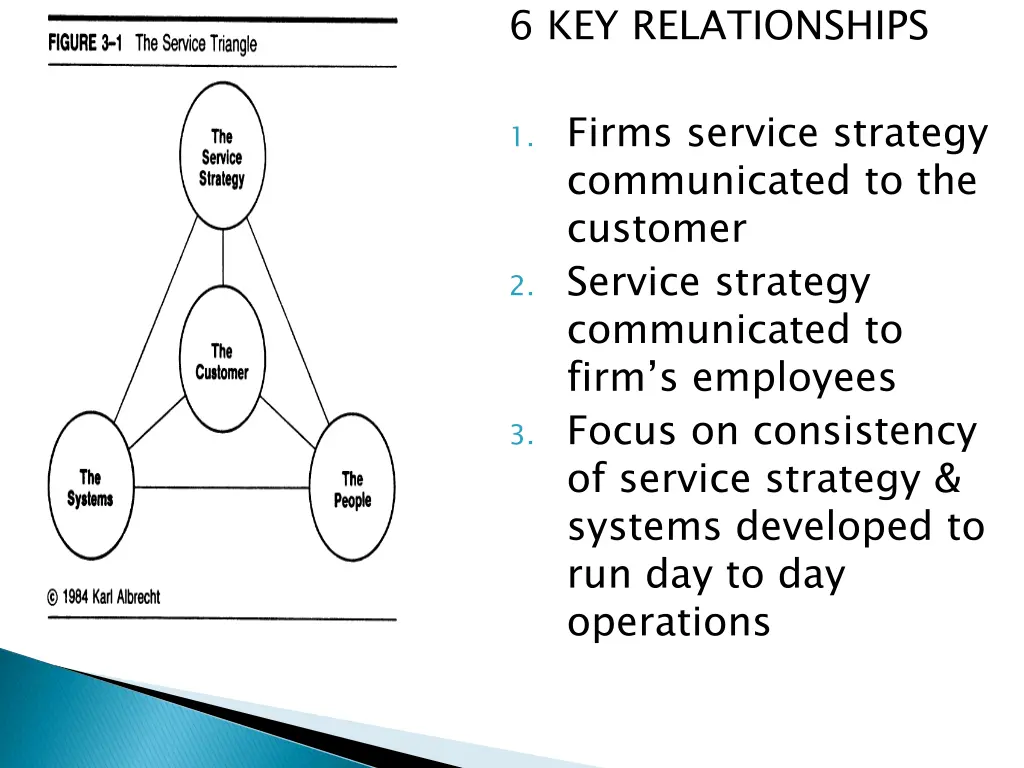 6 key relationships