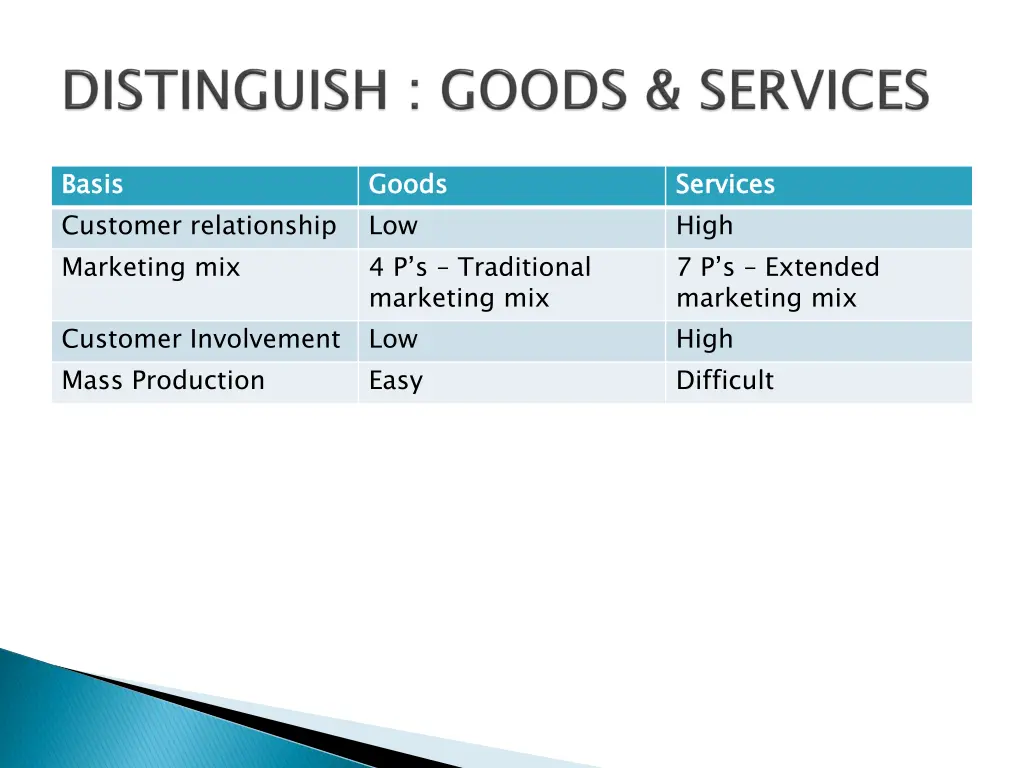 basis customer relationship marketing mix