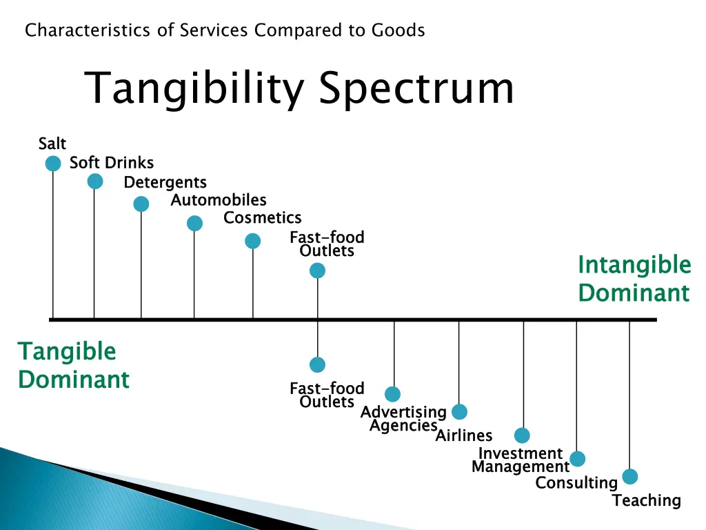 characteristics of services compared to goods