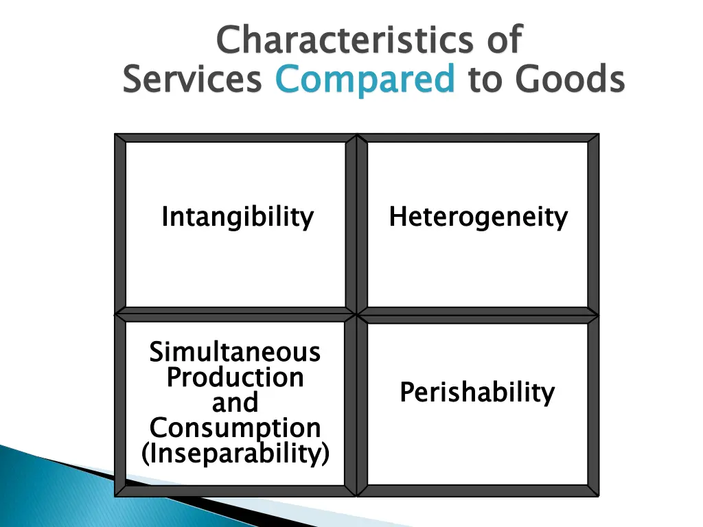 characteristics of services