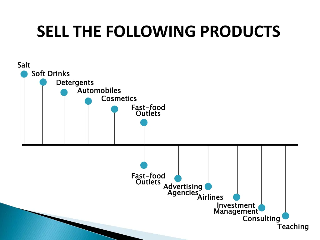 sell the following products