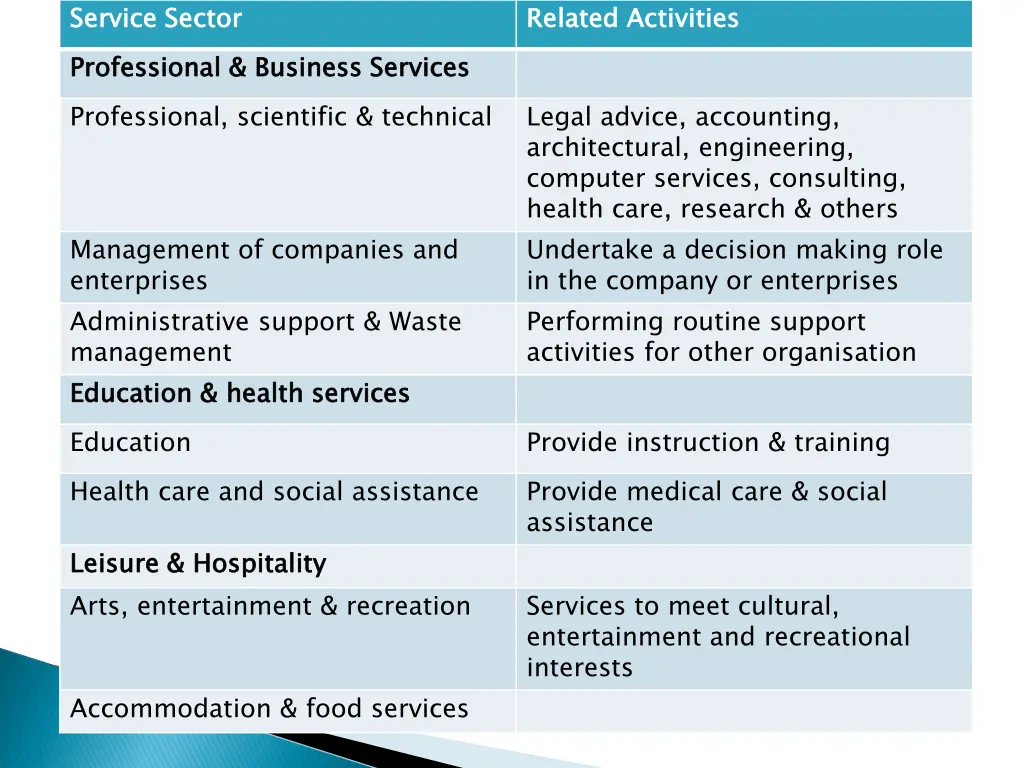 service sector professional business services